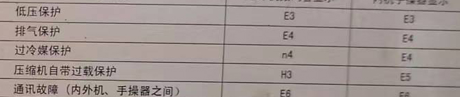 乐陵空调电话在哪里找